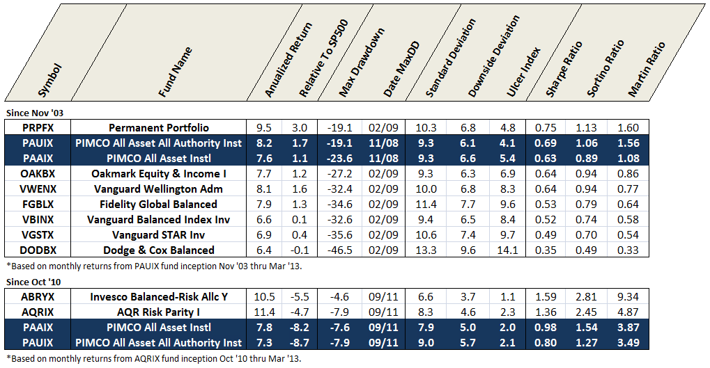 Gnat Mutual Fund Loan Chart Pdf