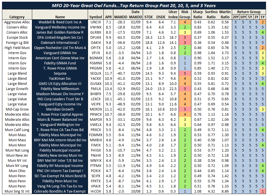 Mchfx Chart