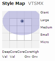 vtsmx style map