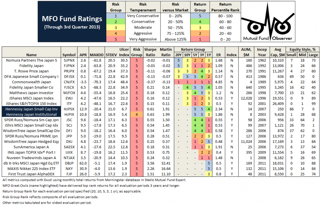 japan funds