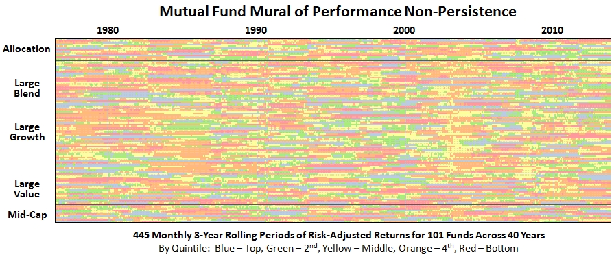 Gnat Mutual Fund Loan Repayment Chart