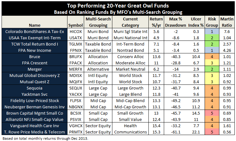 Dysfunction in 'wildly illiquid' bond markets unnerves investors, officials