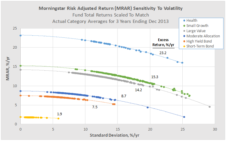 mrar sensitivity