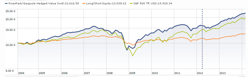 Exchange-Traded Funds as an Investment Option