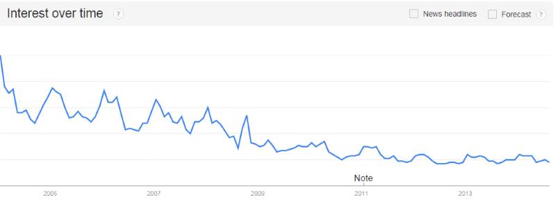 interestinmutualfunds