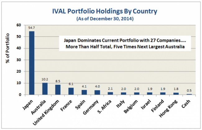 IVAL_Portfolio