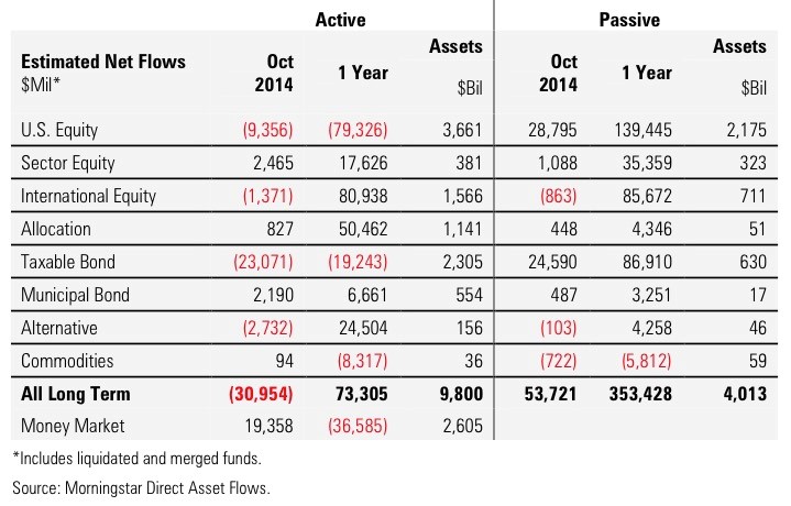 estimatedflows