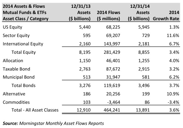 Asset Flows 2014