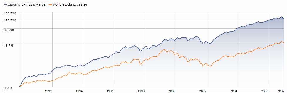 Mchfx Chart