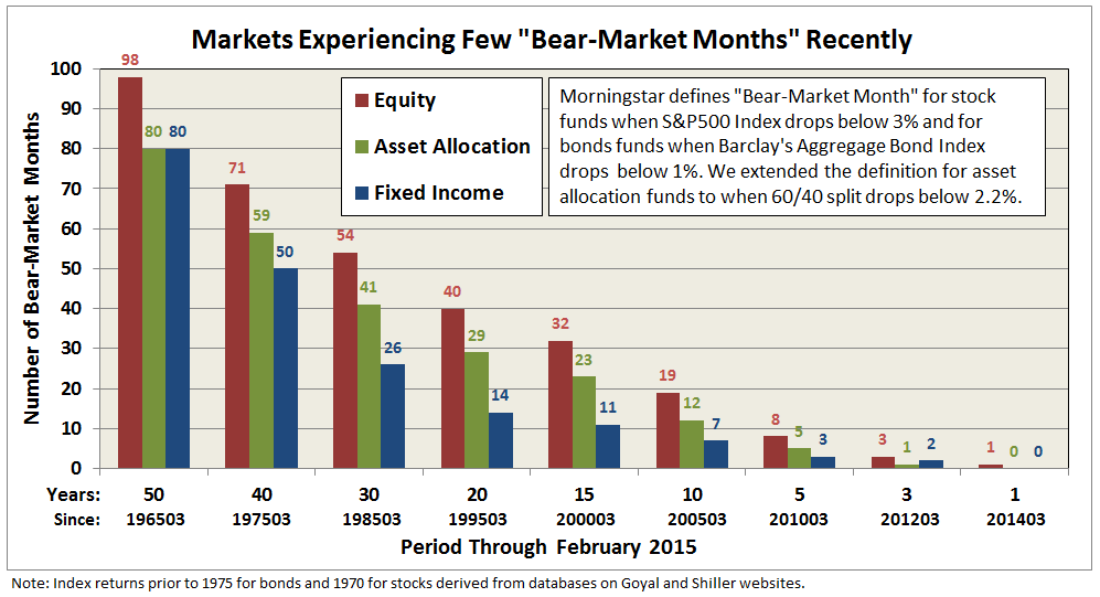 fidelity total stock market funds