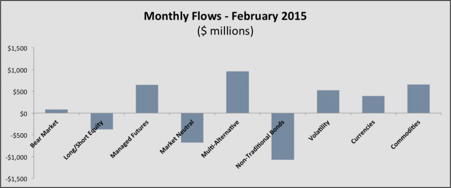 monthly flows