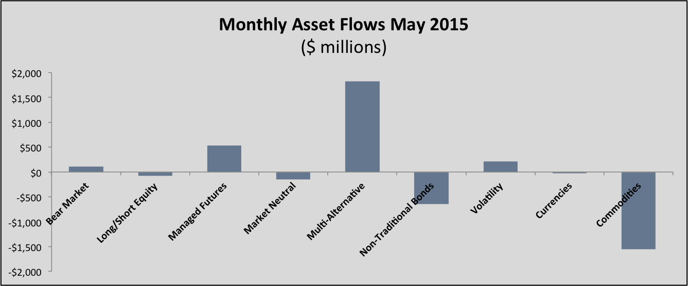 MonthlyAssetFlows