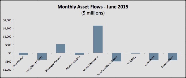 monthly flows