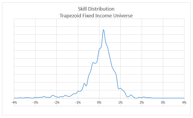 skill distribution