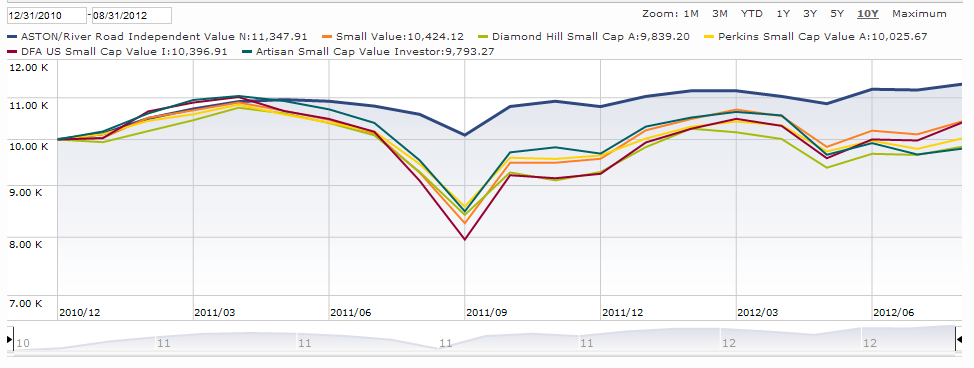 fund comparison chart