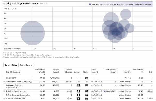 Morningstar Andex Chart 2015 Pdf