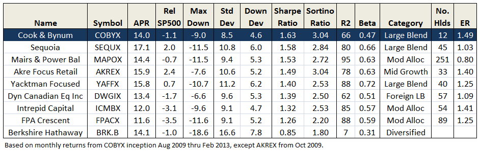 Gnat Mutual Fund Loan Chart Pdf