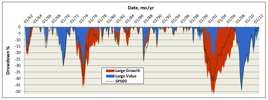 Drawdown Chart Excel