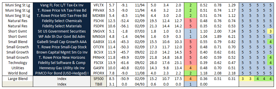 chart p2