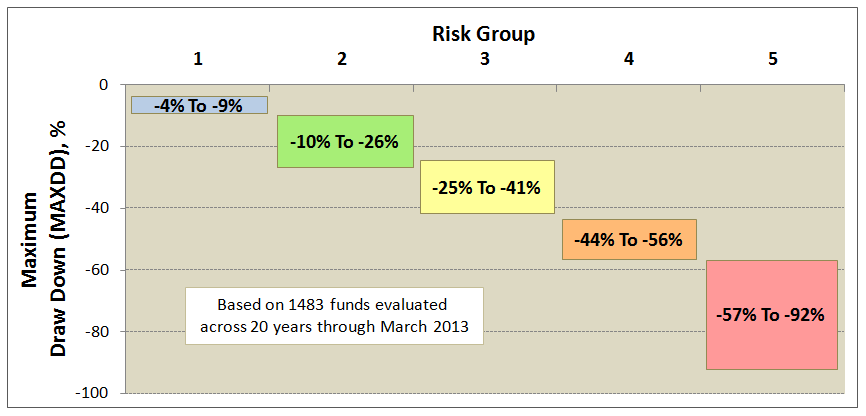risk v drawdown