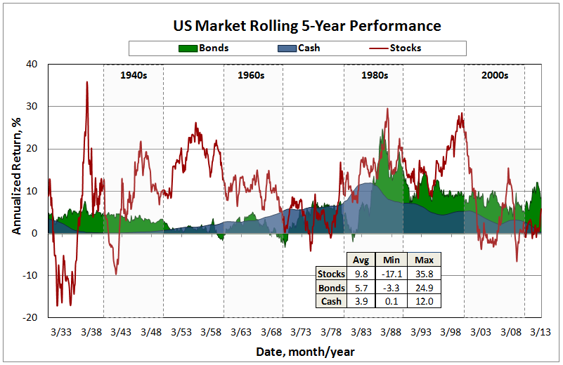 us market