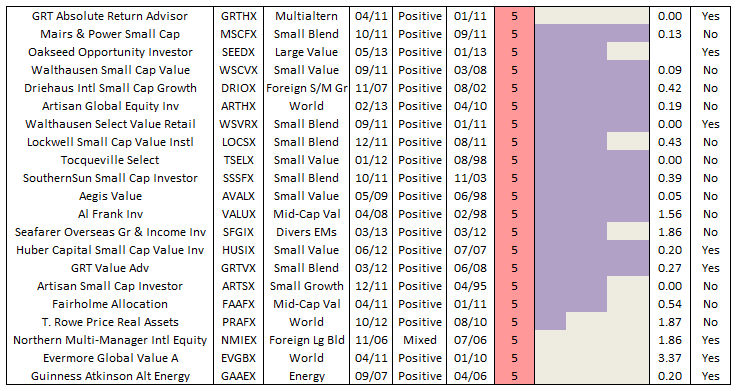 equities2