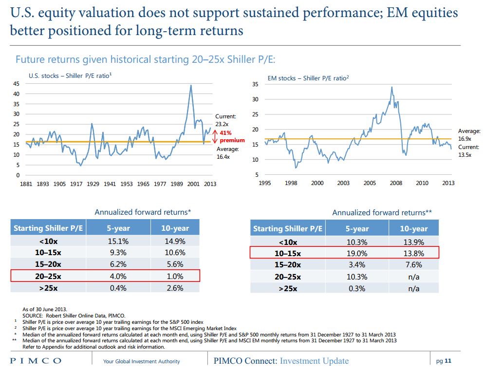 USvsEmergingMarketsShiller