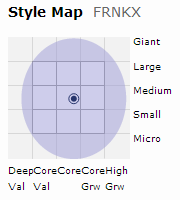 frnkx style map
