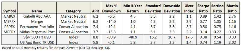 nodrawdown