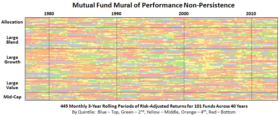 mutual fund mural