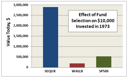 sequx wallx sp500