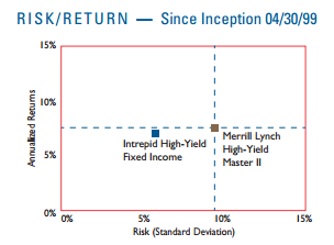 riskreturn