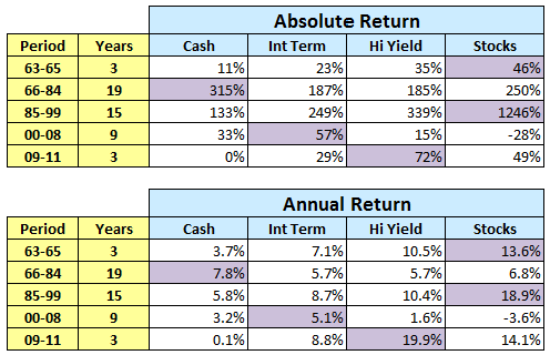 Return Table