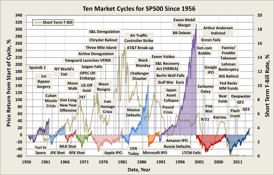 tencycles_3a