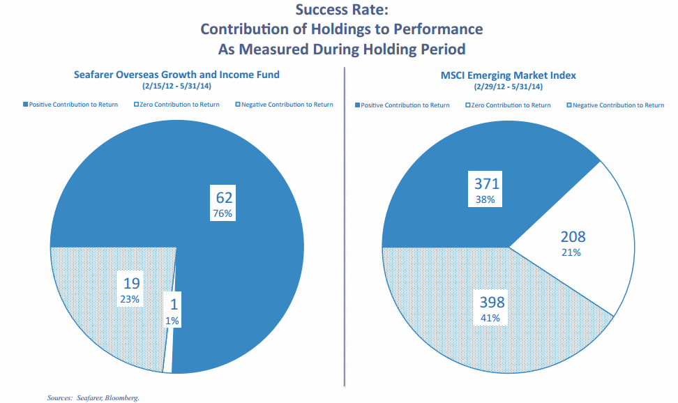 seafarer vs msci