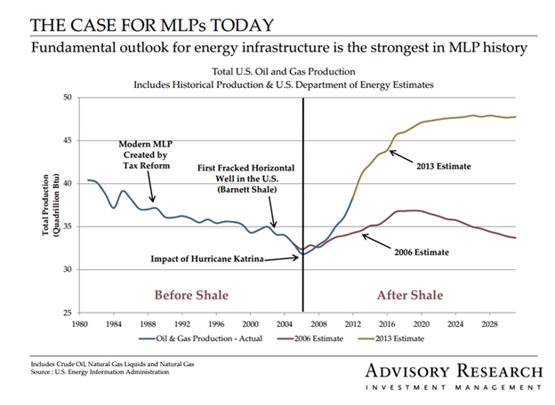 case_for_mlps