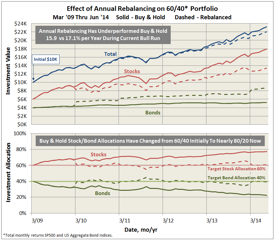 rebalancing_1