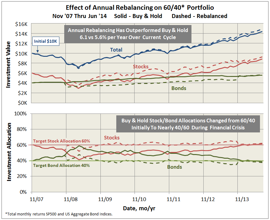 rebalancing_2