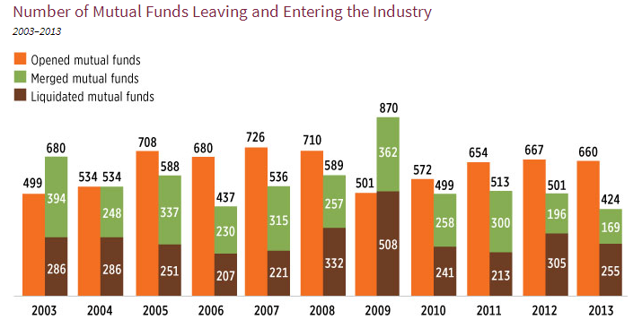 fundchart