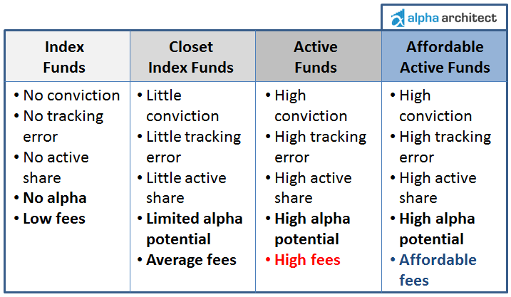 Fidelity rolls out suite of new ETFs, slashes fees