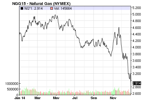 nymex