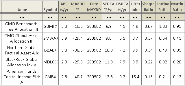 full cycle risk return