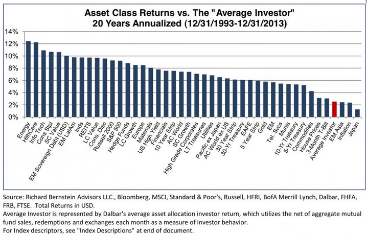 asset class returns