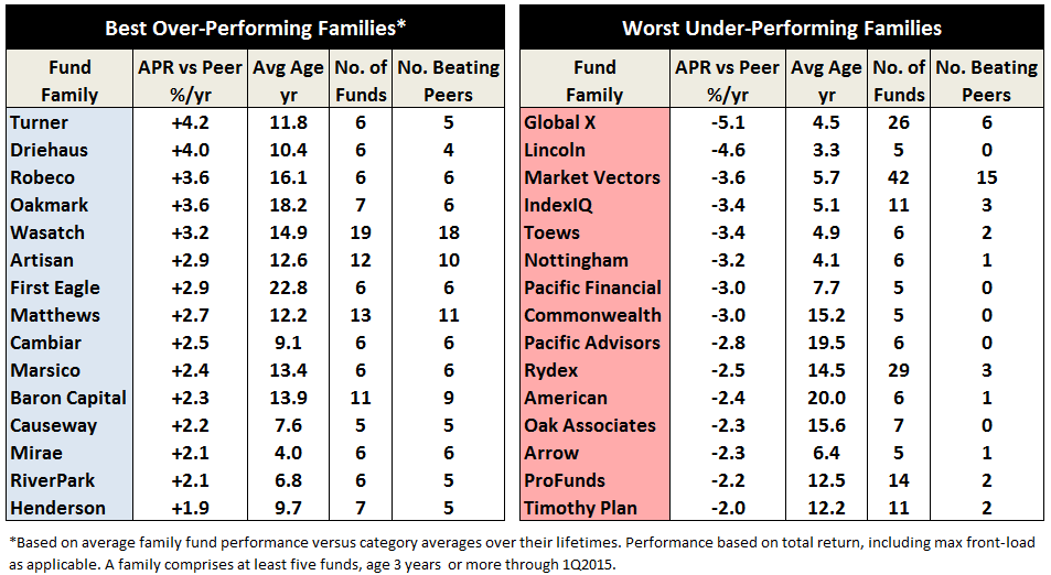 fundfamily_4