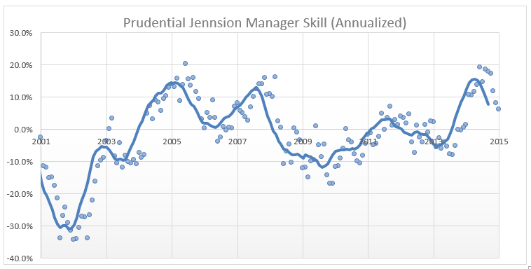 prudential jennison