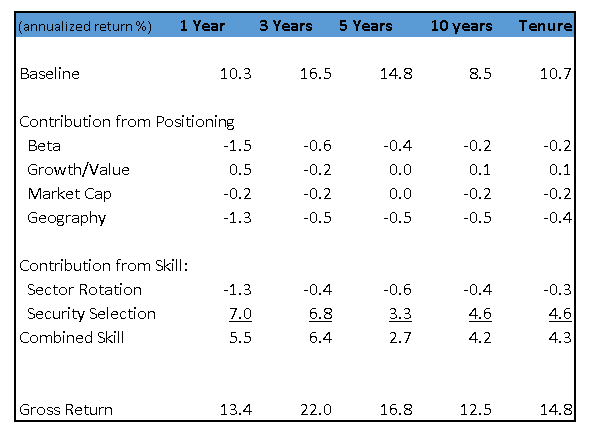 table III