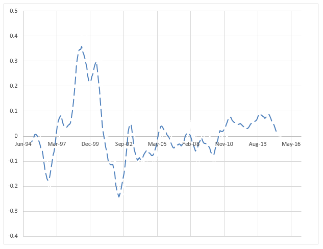 clearbridge chart