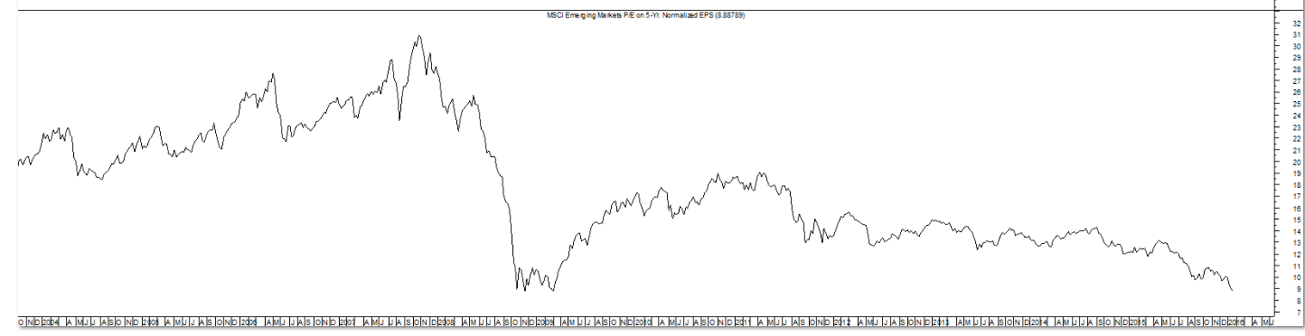 emerging markets