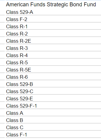 american funds share classes