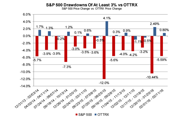 ottrx